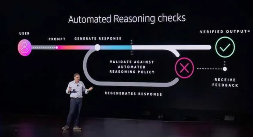 AWS 首席执行官 Matt Garman 介绍了 Bedrock 的自动推理