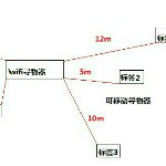 线下5对5硬件寻宝游戏