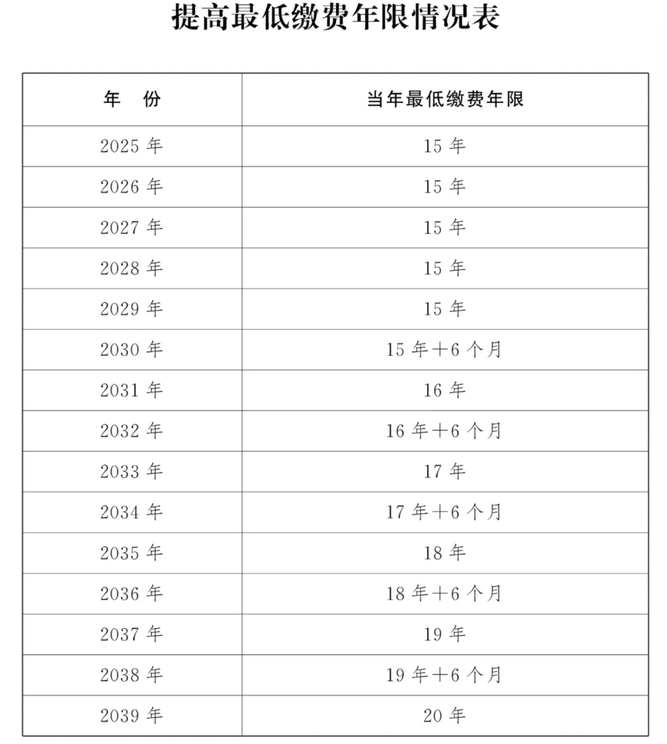 全国人大常委会关于实施渐进式延迟法定退休年龄的决定